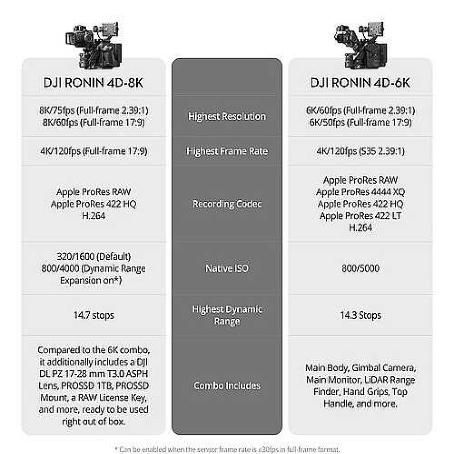 DJI Dji Zenmuse X9-8K Gimbal Camera Gimbals